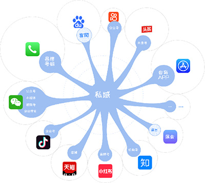 私域流量 私域流量