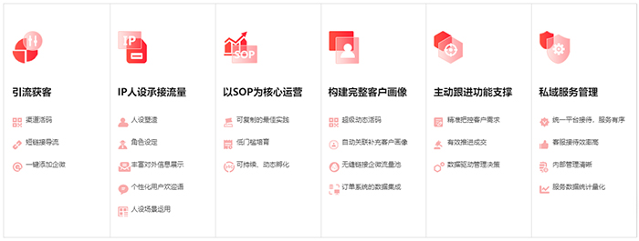 私域流量運(yùn)營(yíng)解決方案 私域流量運(yùn)營(yíng)解決方案